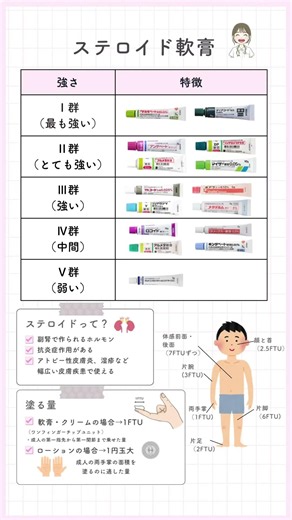 【多すぎて混乱！ステロイド軟膏違いは？】#医療#消化器#外科#看護#看護師#看護師2年目#新人看護師 #看護師勉強垢 #ステロイド