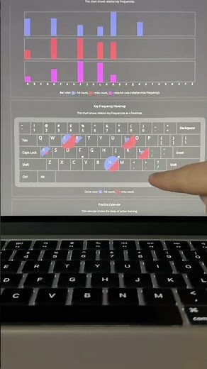 This website tests your Typing Speed where you struggle.#aiwebsites #ailearning #typingskills