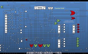 查看CPU内部如何工作