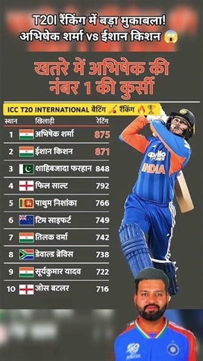 Abhishek Sharma ki No.1 kursi khatre mein! Ishan Kishan de raha tough competition 🏏#shorts #cricket