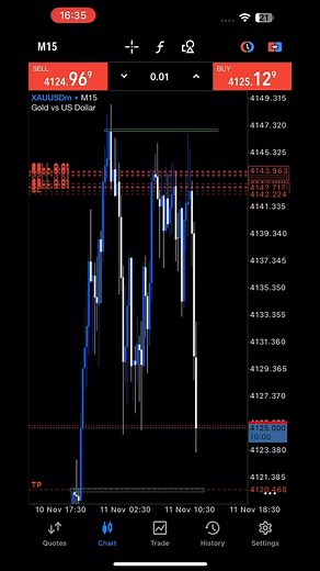 @top fans Quick drop on Gold ✍🏾✍🏾✍🏾 let’s trade open #ExnessAfrica #exnesspartners #Exness | Hail Empire
