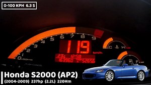 各代本田S2000百公里加速对比