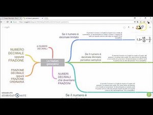 Come stampare le mappe di Coggle