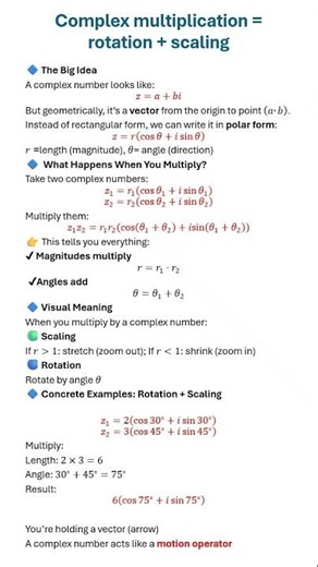 Complex Multiplication = Rotation + Scaling | Visual Explanation in the Complex Plane