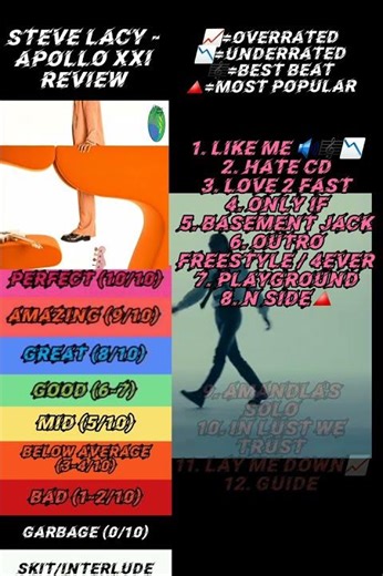 Best r&b album? Apollo 21 review ‪@JTMusicRankings‬