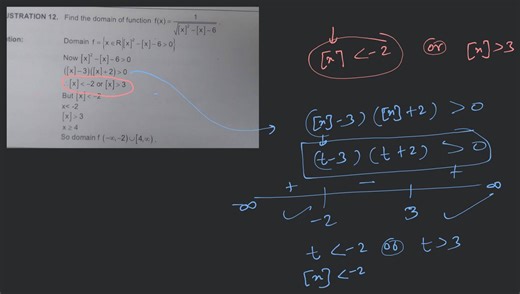 USTRATION 12. Find the domain of function f(x) = tion: Domain f... | Filo