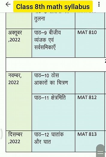 #Class #8th #math #syllabus