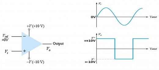 Op-amp Tutorial 2 : Features of inverting and non-inverting input and application