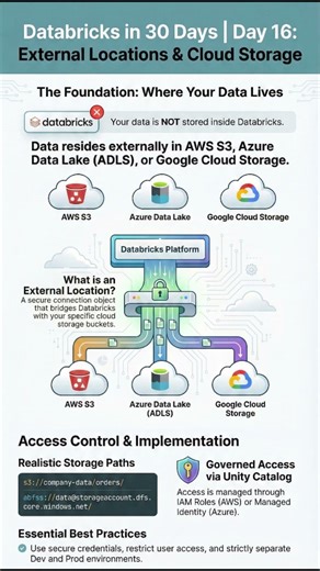 🚀 Databricks in 30 Days – Day 16 | External Locations Explained #dataengineering #dataanlysis #sql