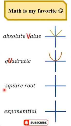 Memorization trick for Graphing Functions #maths