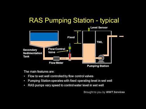 Wastewater Fundamentals - Part 5 - RAS Pumping Station Optimisation