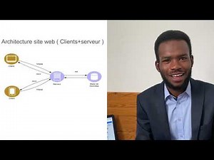 Développement web N°01 - comment créer un site web : Introduction, conception, HTML, CSS, prix, ...