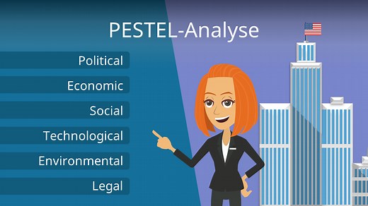 PESTEL Analyse • Erklärung, Vorgehen & Beispiele