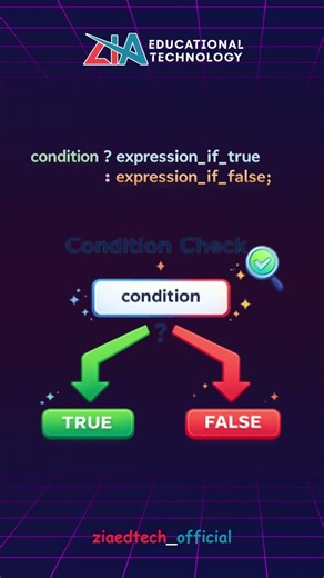 Ternary Operator || javascript || beginner to advanced