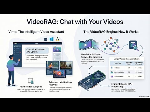 (Podcast) VideoRAG and Vimo Desktop, the game-changing AI technology