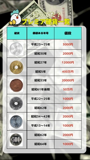 プレミア硬貨一覧とお金の知識