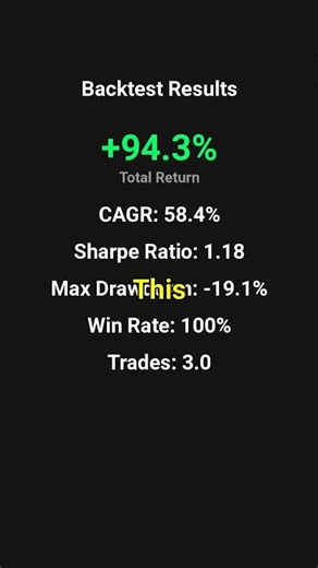 Super Trend Strategy Backtest 🚀 MU Return: 94.3% #shorts