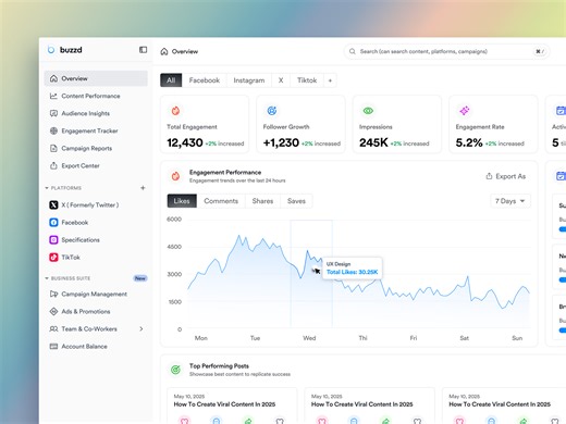Social Media Analytics Dashboard SaaS UI/UX Design