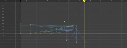 I have no idea what this issue is and what's causing it, and since its maya 2022, I can't switch to classic (to my knowledge). Stepped is fine, it's only splined. Is there ANY way of fixing this? Googling does nothing to help.