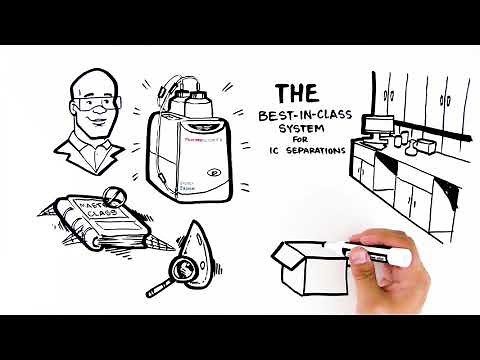 Thermo Scientific Dionex Easion IC System