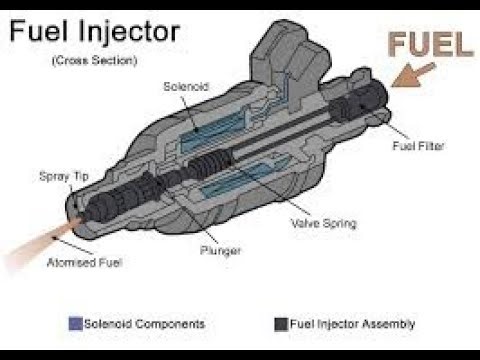 What is Fuel injector? How does it work? : - 14. #fuelinjectors #machines