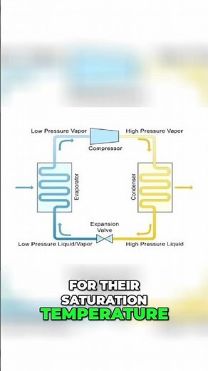 Metering Devices: Capillary Tube vs Expansion Valve Explained! Paradigm Cooling #shorts