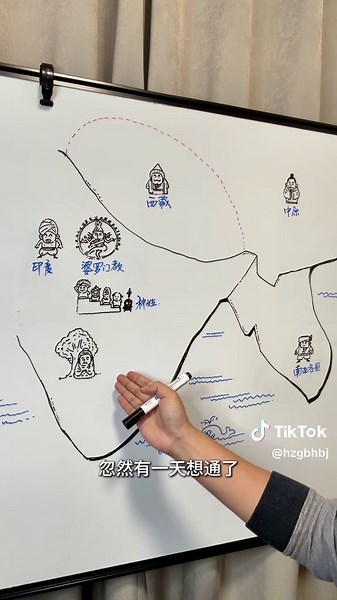 Buddhism Explained: Its Major Branches #buddhism #religion #history #learnontiktok