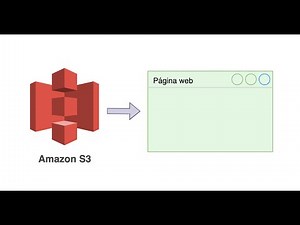 Publicar página web estática en AWS S3