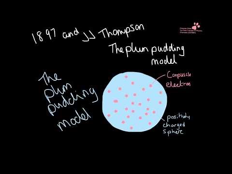 The Plum Pudding Model, Rutherford and the Discovery of the Nucleus