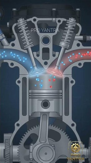 What is Valve Overlap? | How Engines Breathe Better! | Engineering Simplified | PRO YANTRA