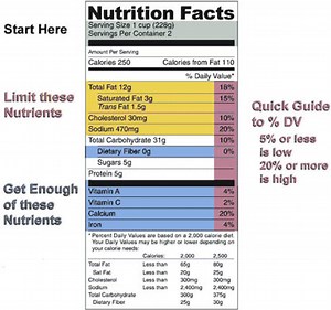 How to Read Food Labels