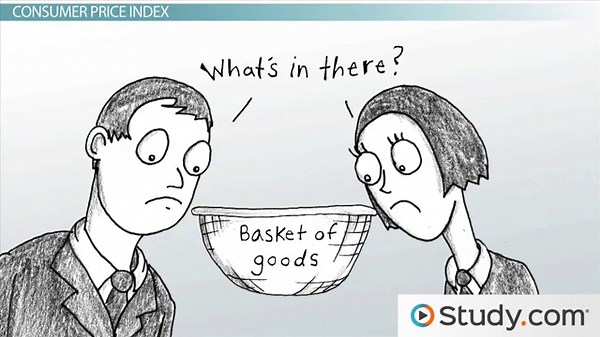 Consumer Price Index | CPI Inflation Rate & Law of Demand