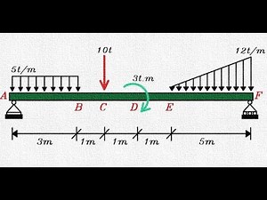 DESCARGAR Y USO DE FTOOL PARA COMPROBAR REACCIONES DE EJERCICIOS DE ESTÁTICA