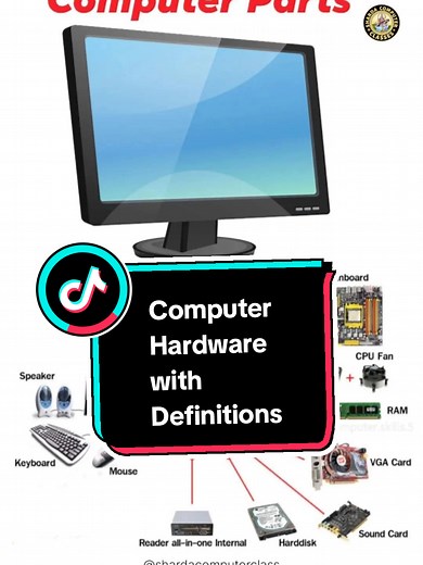 Understanding Computer Hardware: Key Definitions for Students