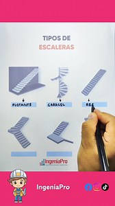 ✅Tipos de escaleras ✍️ . . . . #tiposdeescaleras #escaleras #escaleradecaracol #construction #arquitectura | IngeniaPro