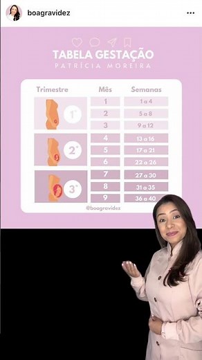 Como calcular semanas em meses de gravidez