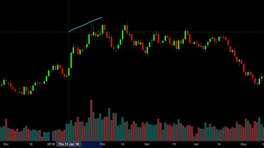🛑 STOP Trading Until You Learn VOLUME ANALYSIS... | Mind Math Money