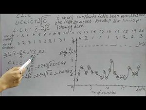 Control chart for Defect (C-Chart) by Madhuri