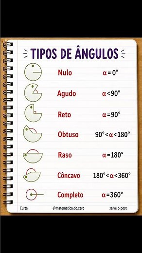 TIPOS DE ÂNGULOS DE UM JEITO SIMPLES!