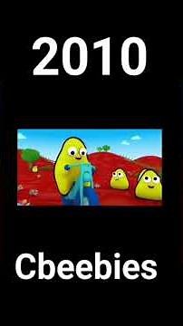 Evolución de Cbeebies (2002 - 2026).