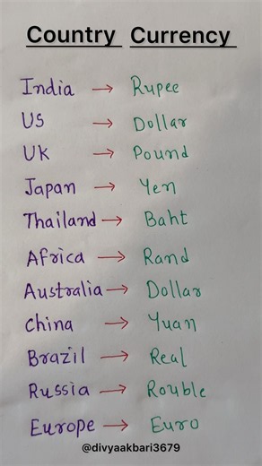 Country & Currency 👩‍🏫📖#english #education #country #currency #shortsfeed