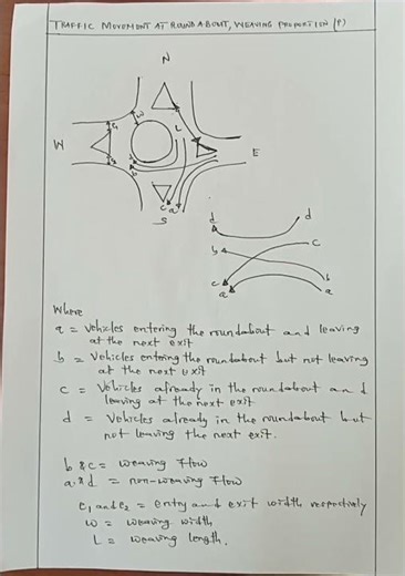 “Roundabout Design Explained | Weaving Proportion & Practical Capacity Made Easy!”#short .