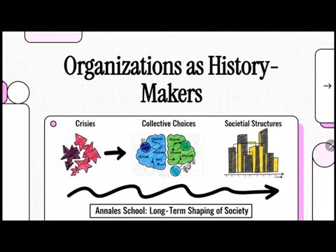 EMERGENCE THEORY: Recursive Nature of Institutional Change