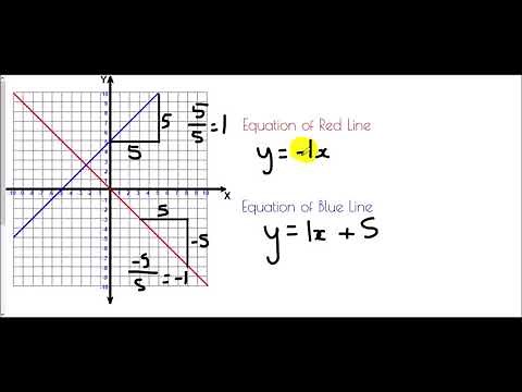 Equation of Perpendicular Lines - Mr Morley Maths