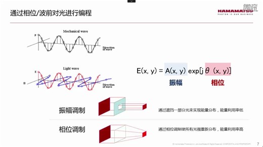 空间光调制器LCOS-SLM基础知识分享及板级产品X15223介绍