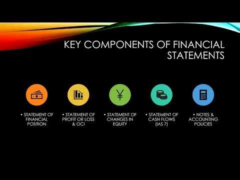 International Financial Reporting Standards IFRS