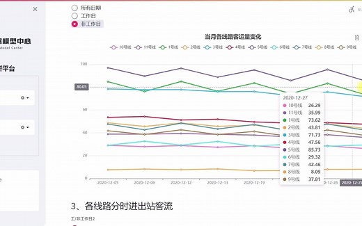 使用Streamlit制作智慧轨道客流BI分析工具