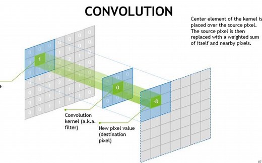 【大白话讲解卷积神经网络工作原理】一个视频带你搞定CNN！了解图像识别背后的原理（深度学习/神经网络模型/神经网络原理/图像识别）