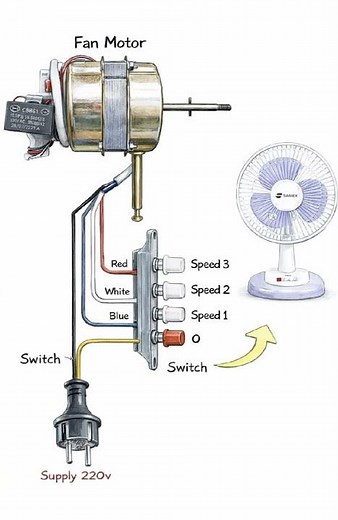 Fan Motor Wiring Diagram | 3 Speed Fan Connection 220V (Easy Method) ⚡