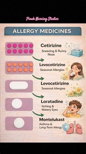 "Allergy Relief Options Explained" | Allergy Medicine